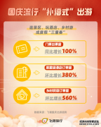 飞猪：国庆乡村民宿订单量涨560% 00后红色旅游订单量同比涨80%