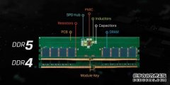 DDR5内存到底升级了什么？